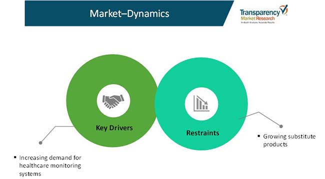 Wristband Printers Market: Precise Analysis On Business Overview ...