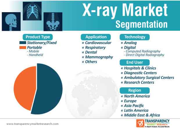 x ray market segmentation