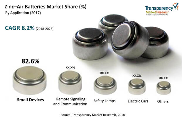 zin-cair-batteries-market.jpg